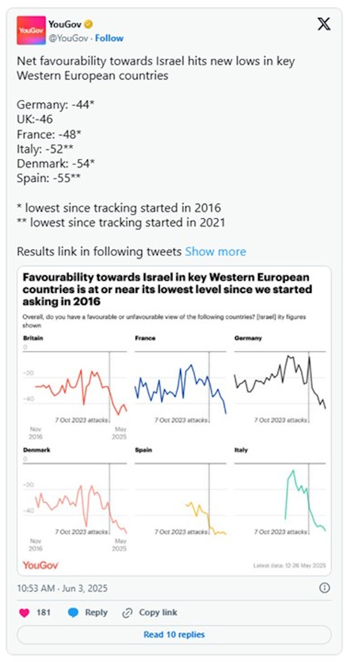 YouGov